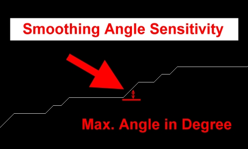 Parameter: Smoothing Angle Sensitivity 