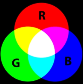 RGB-Farbraum dern Elementen zuordnen